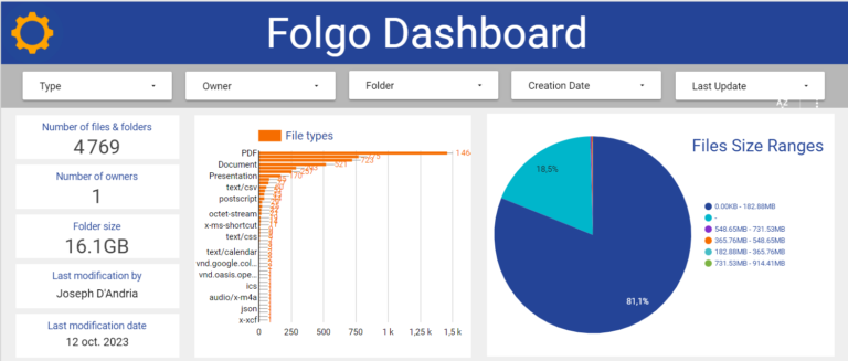Monitorez vos fichiers Google Drive avec Looker Studio